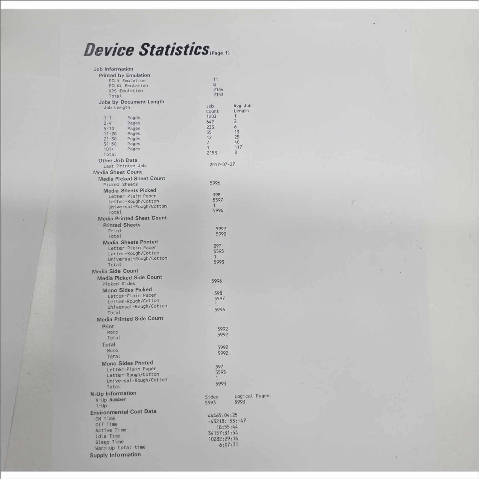 Dell B3460dn Monochrome Laser Printer – 5.9K Pages – Tested Working